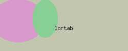 10 500 lortab